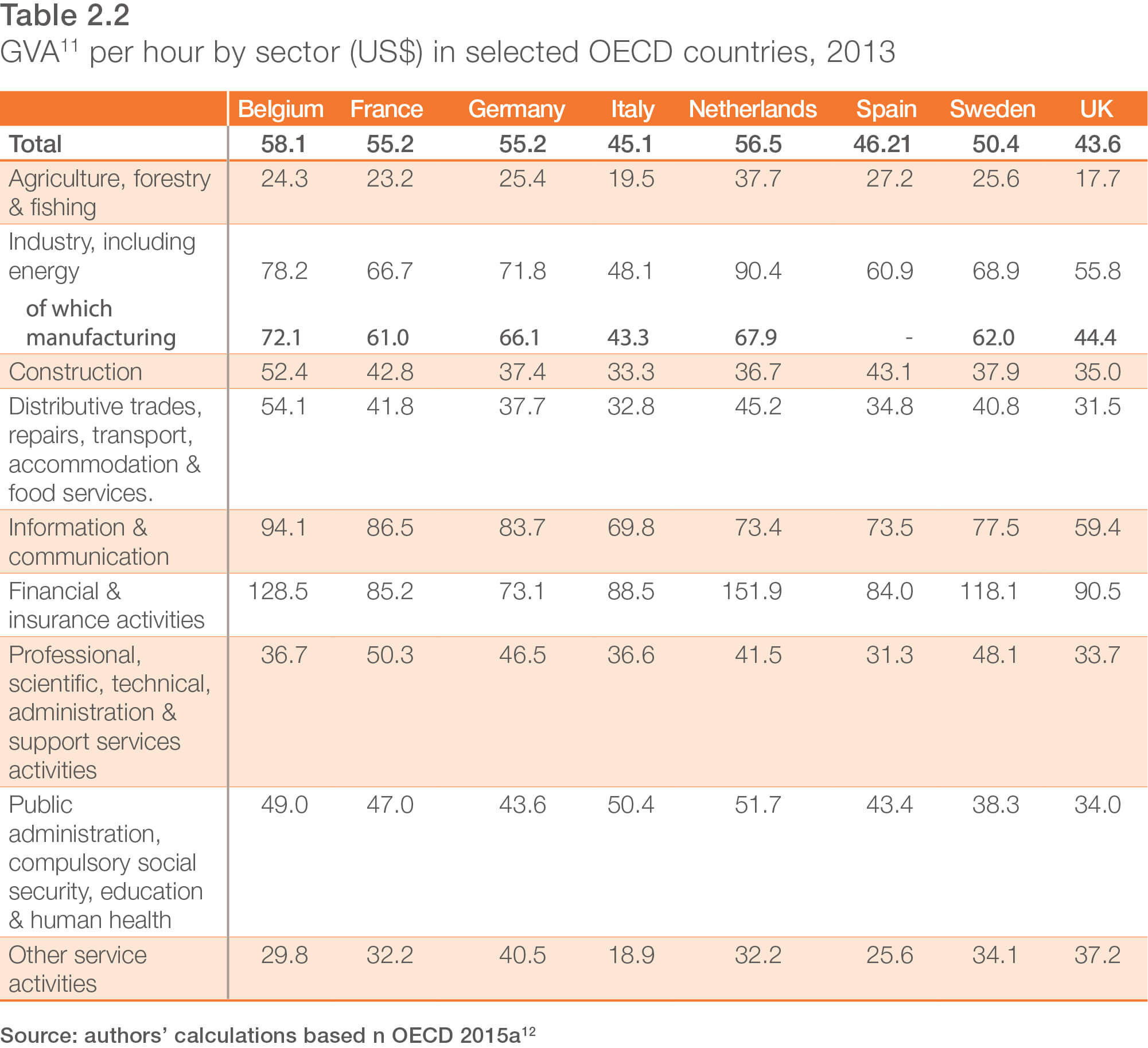 UK productivity in manufacturing compared to other countries from IPPR report