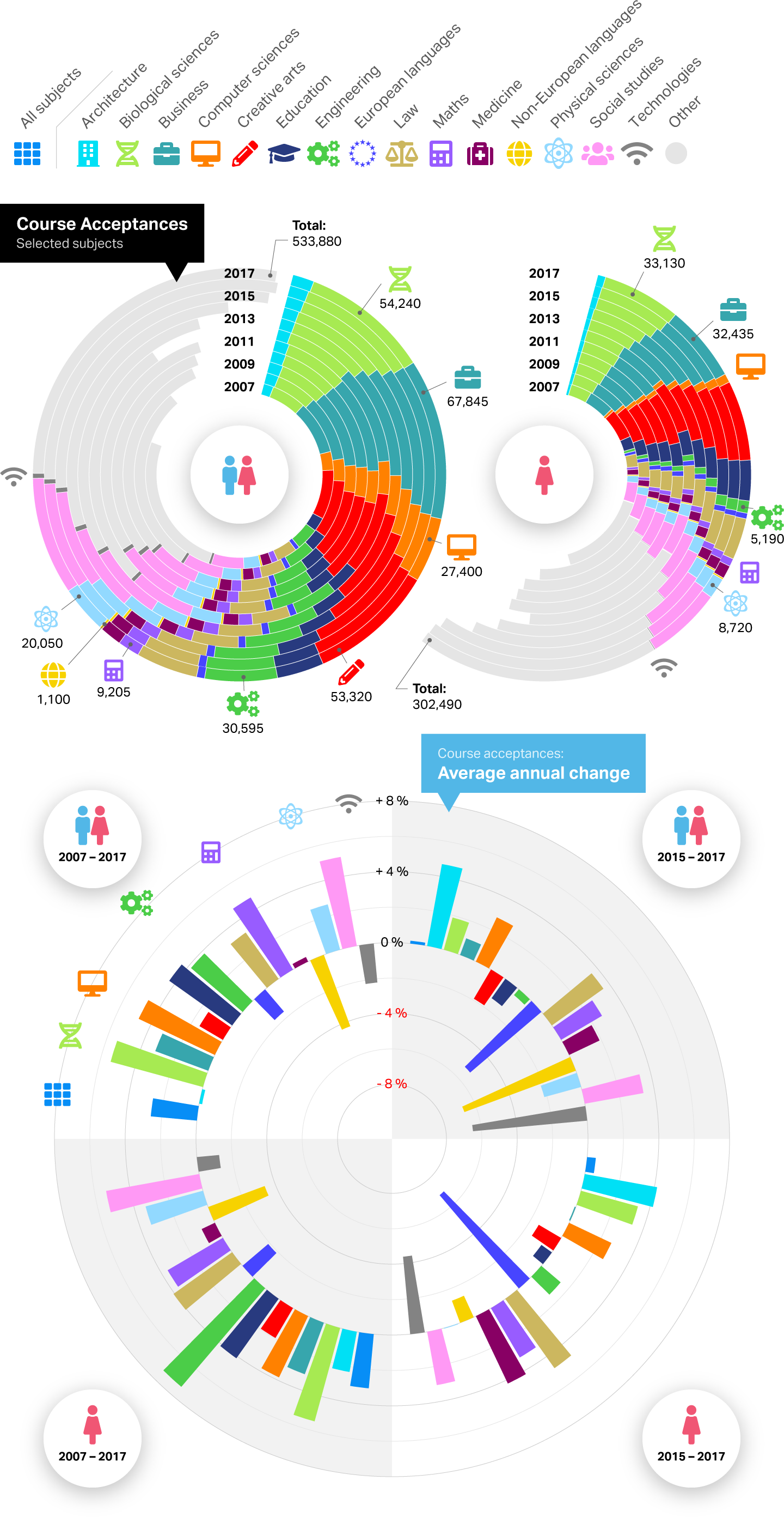 Charts: Winners and losers in a changing university landscape